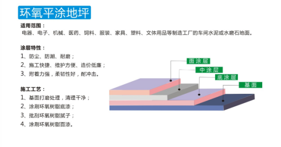 湖南倍耐固地坪工程有限公司,湖南運(yùn)動(dòng)場(chǎng)地坪,硬化耐磨地坪,工業(yè)防腐地坪